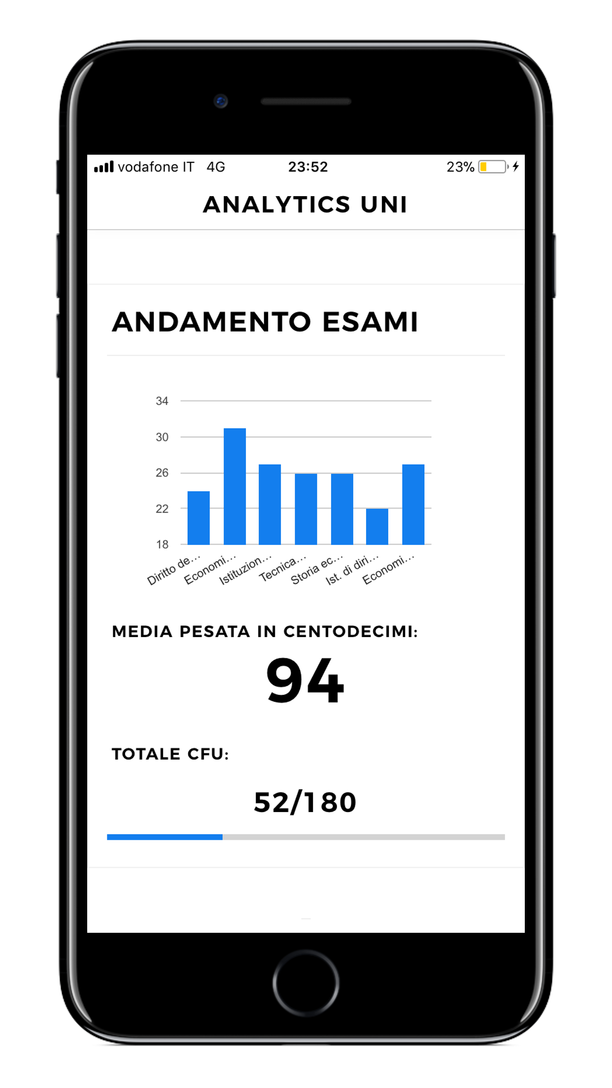 Analytics Uni - WOW We Are Students